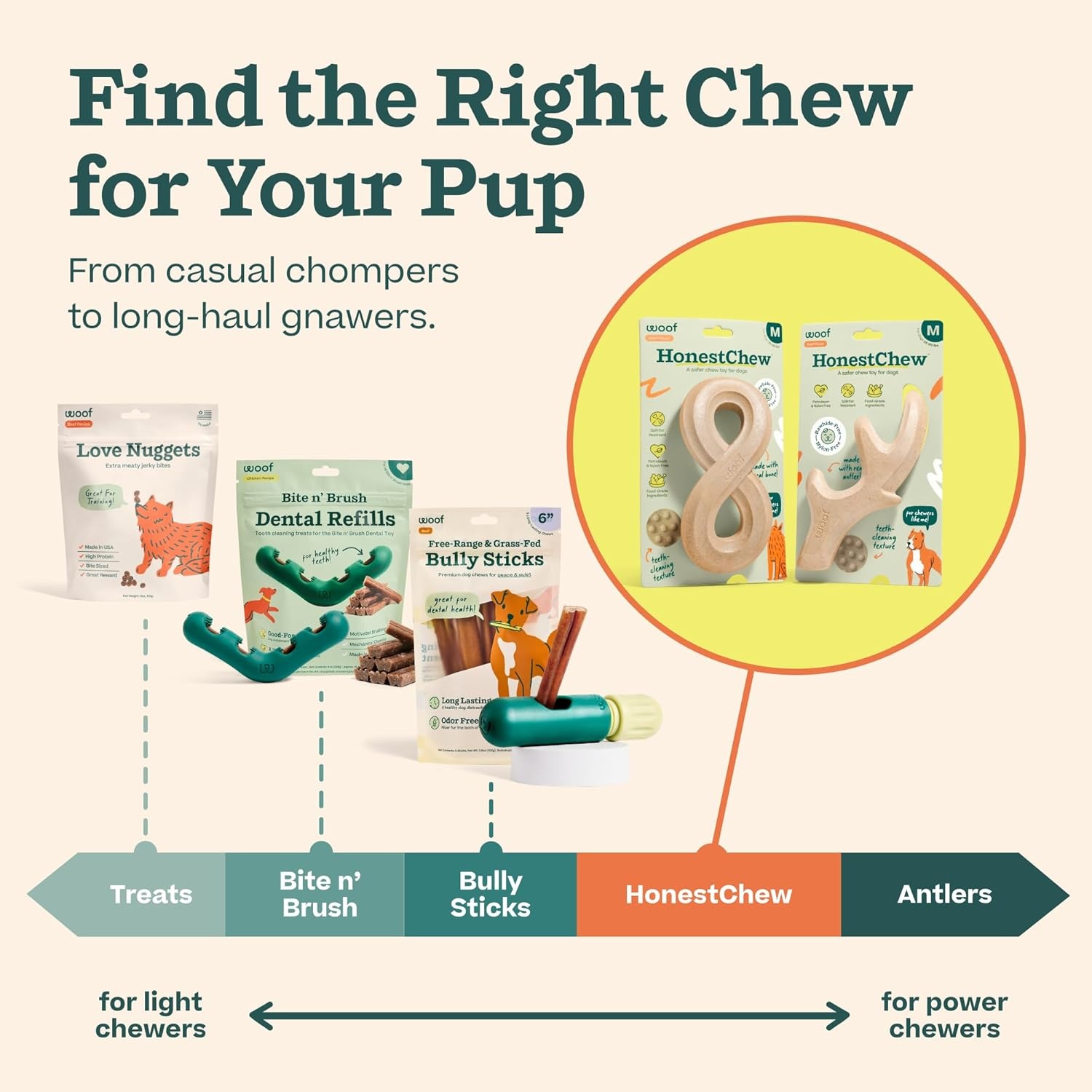 image:imageWOOF HonestChew Dog Toy Infinity Durable Dog Chews Made with Natural PlantBased Ingredients SplinterResistant Safer Than Dog Bones SmallSmall