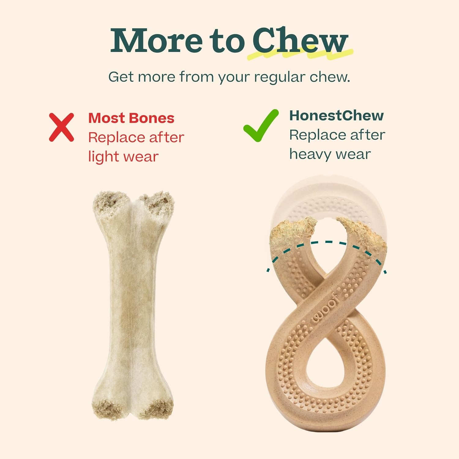 image:imageWOOF HonestChew Dog Toy Infinity Durable Dog Chews Made with Natural PlantBased Ingredients SplinterResistant Safer Than Dog Bones SmallSmall