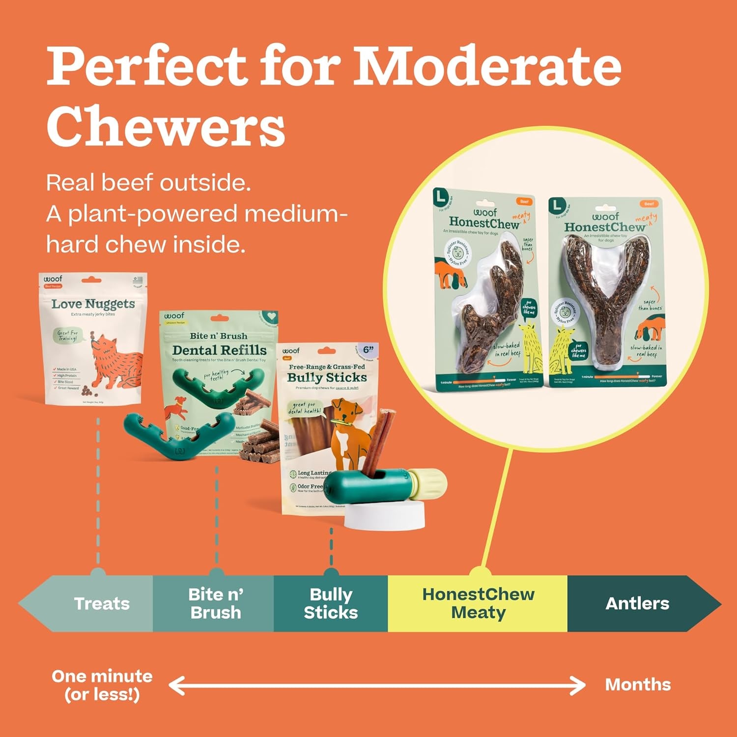 image:imageWOOF HonestChew Meaty Antler Dog Chews Made with Real Beef Outer Layer and Natural PlantBased Ingredients Core SplinterResistant Safer Than Rawhide and Dog Bones MediumAntler