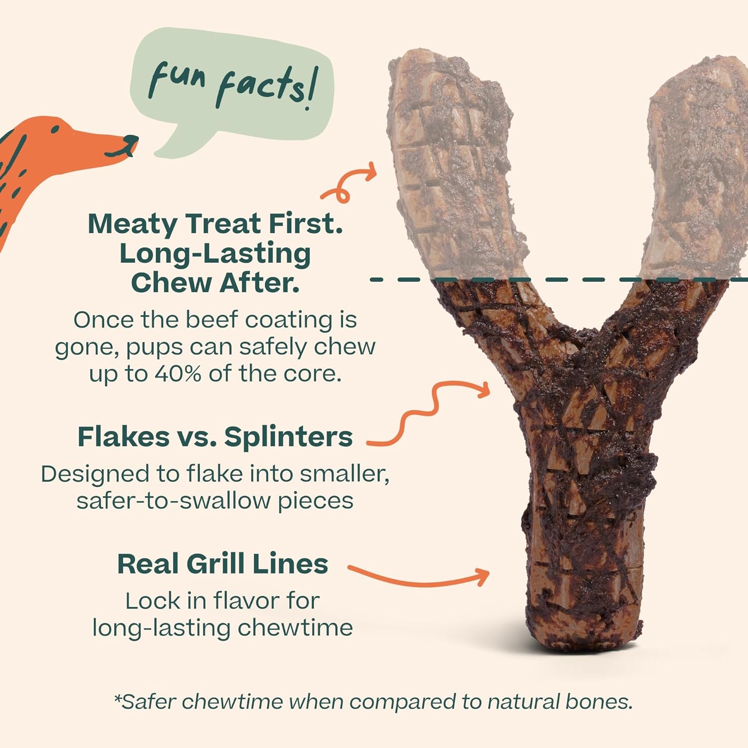 image:imageWOOF HonestChew Meaty Antler Dog Chews Made with Real Beef Outer Layer and Natural PlantBased Ingredients Core SplinterResistant Safer Than Rawhide and Dog Bones MediumAntler
